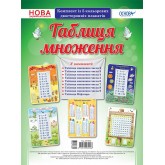 Наочні посібники. Таблиця множення.