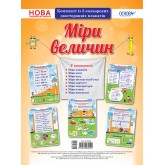 Наочні посібники. Міри величин.