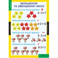 Математика. 1-2 клас. Навчально методичний комплект