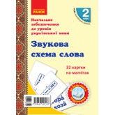 НУШ 2 клас Картки на магнітах. Українська мова, Звукова схема слова до будь-якого підручника - Цепова, Назаренко