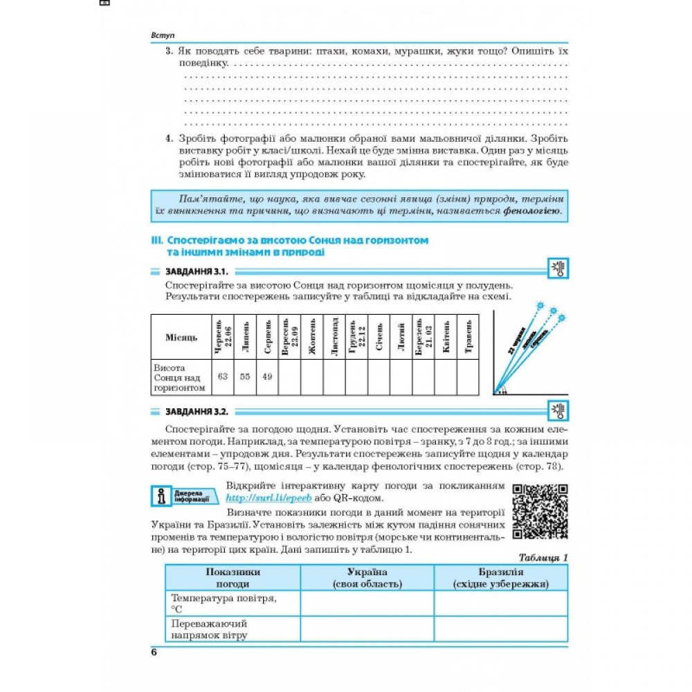 Географія. Практикум. 6 клас. до МНП Коберніка - Думанська. Вітенко