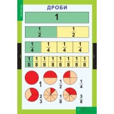 Математика. 3-4 клас. Навчально методичний комплект