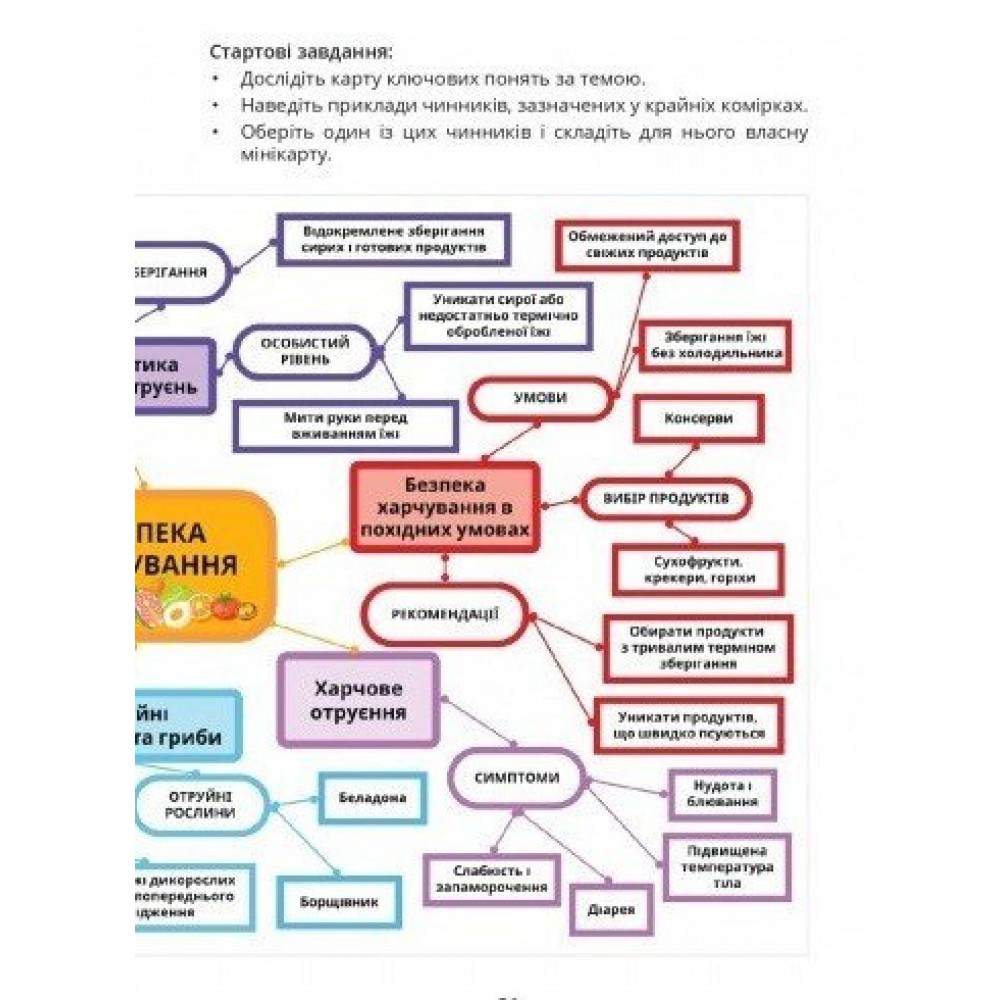 Безпековий практикум. 8 клас. Робочий зошит - Воронцова Т.В.