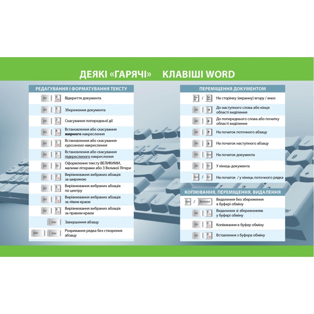 8 клас. Інформатика. Підручник - Бондаренко