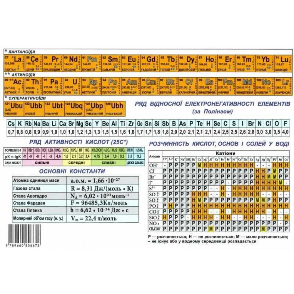 Картонка-підказка Таблиця Менделеева 20*15
