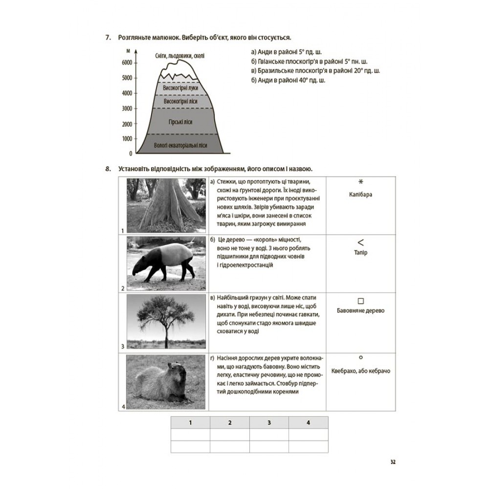 Географія. Материки та океани. Усі діагностувальні роботи. 7 клас - Подрушняк
