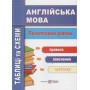Англійська мова. Таблиці та схеми. Початковий рівень - Давиденко