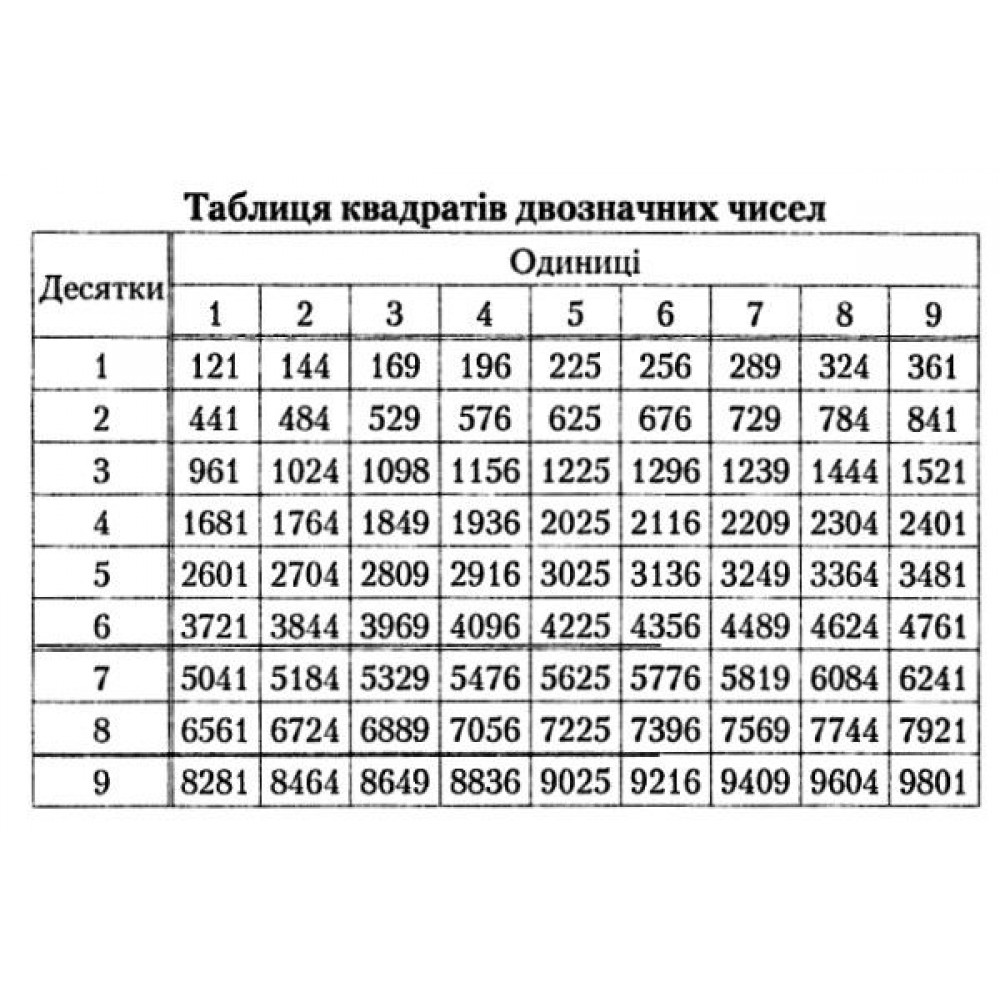 Математика. 7-11 клас. Визначення, закони, формули. Довідник