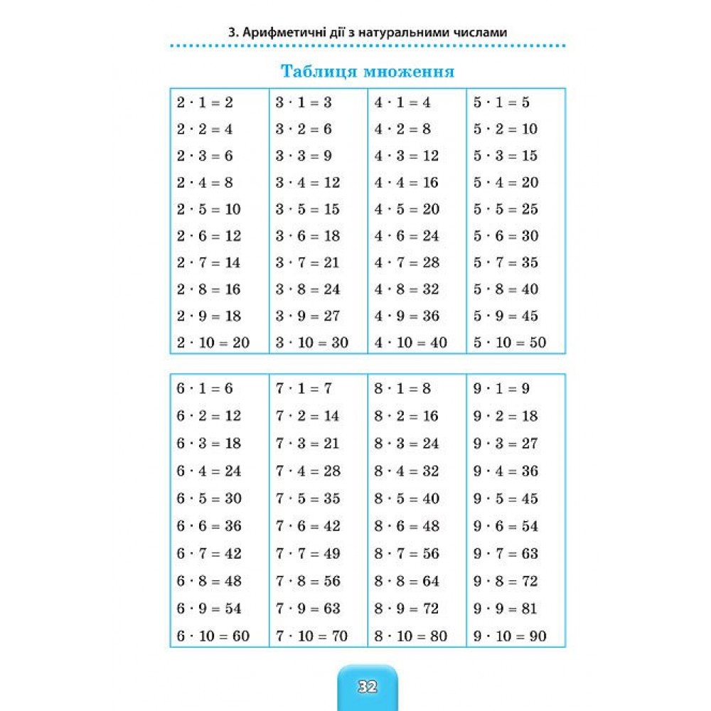 Шкільний довідничок. Математика. 1-4 класи - Юлія Сікора