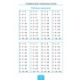 Шкільний довідничок. Математика. 1-4 класи - Юлія Сікора