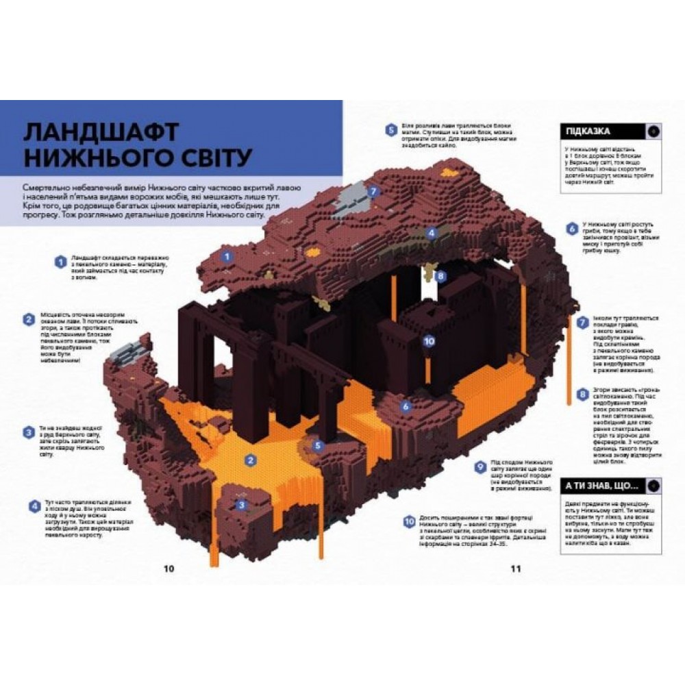 Minecraft. Довідник Нижнього світу і Краю - Стефані Мілтон