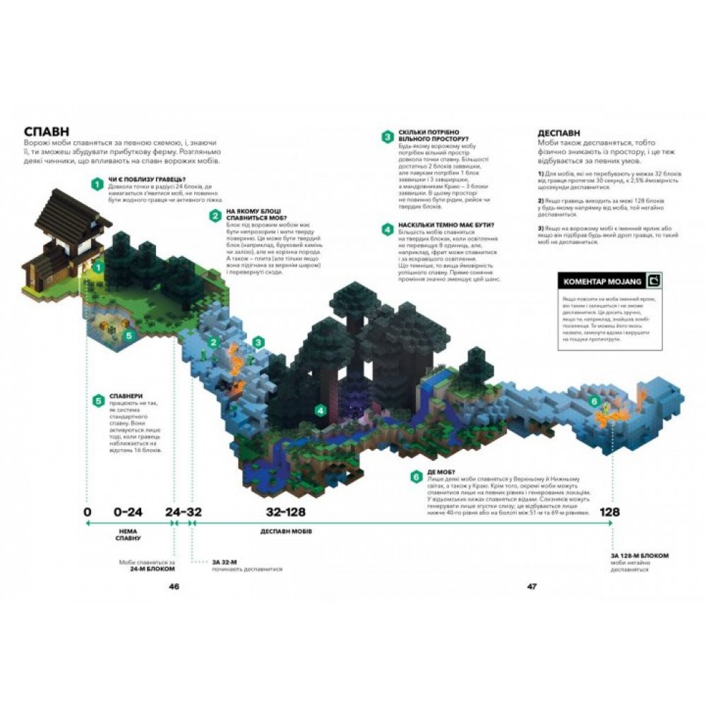 Minecraft. Довідник фермера - Стефані Мілтон