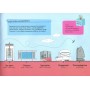 Крута архитектура - Саймон Армстронґ