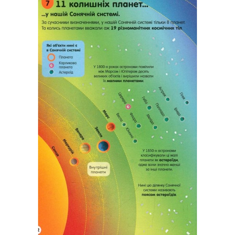 100 фактів про космос - Алекс Фріт та інші