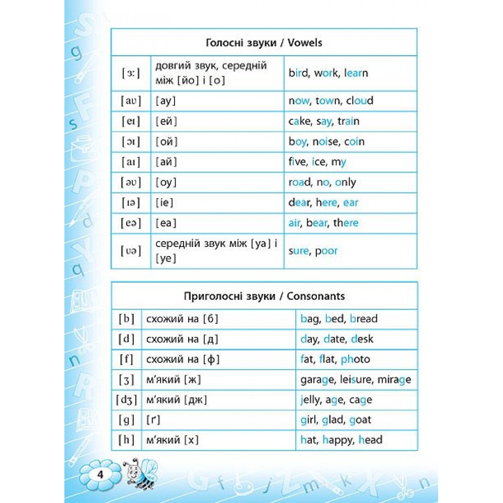 Тренажер з англійської мови. Reading. 2 клас.