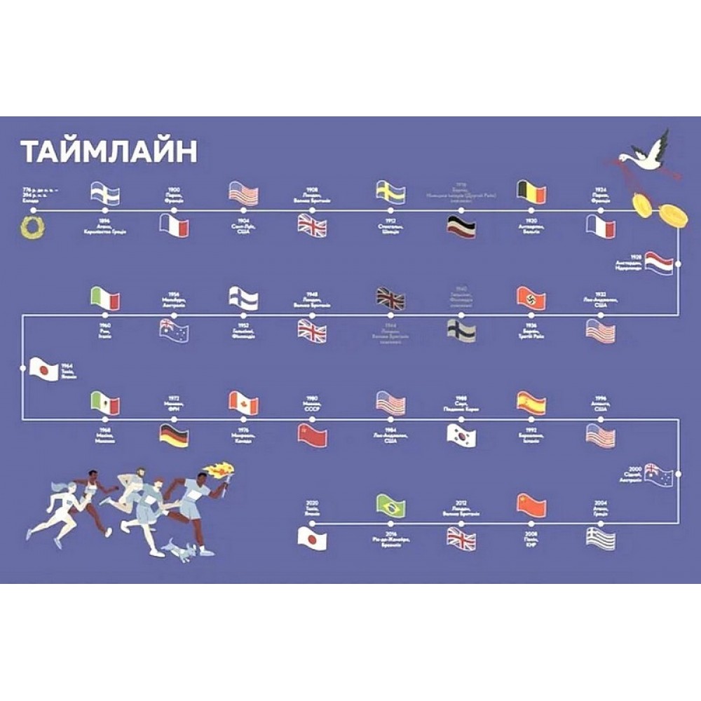 Книга-мандрівка. Літні Олімпійські ігри – Ірина Тараненко