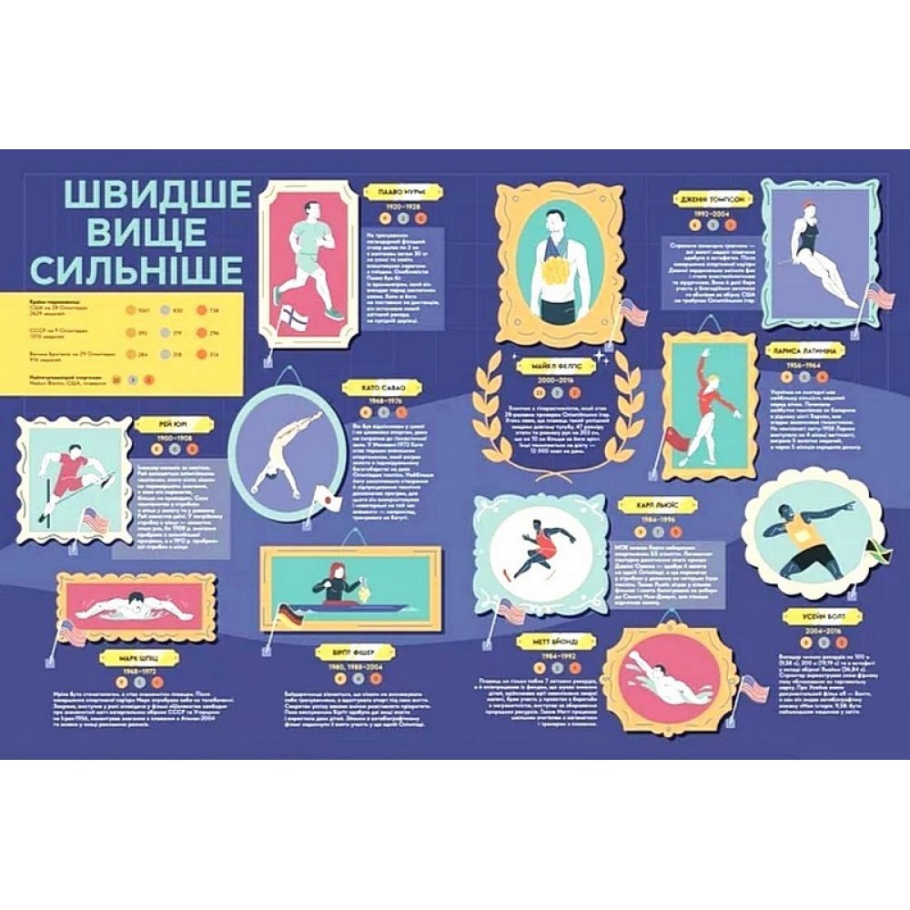 Книга-мандрівка. Літні Олімпійські ігри – Ірина Тараненко