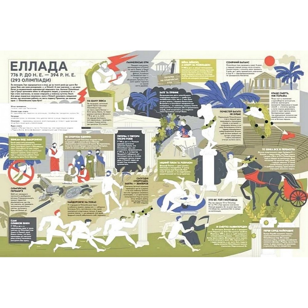 Книга-мандрівка. Літні Олімпійські ігри – Ірина Тараненко