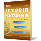 ЗНО. Історія України. Опорні схеми. таблиці. коментарі. Видавництво Абетка